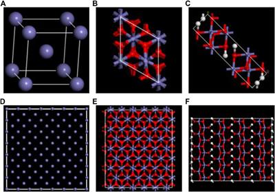 Mechanical Properties and Microstructure of Reinforced Passivation Film: A Reactive Molecular Dynamics Study